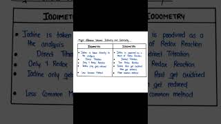 Different Between Iodimetry And IodimetryPharmaceutical Analysis B Pharmacy [upl. by Ayikur289]