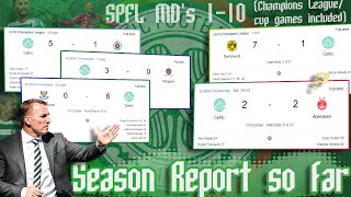 The Celtic Season Report and Review So Far [upl. by Yelha]