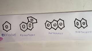 Hidrocarbonetos Aromáticos Radicais e Grupos Orgânicos Substituintes [upl. by Oreves]