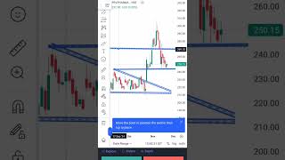 PIRAMAL PHARMA LIMITED daily chart intrad stockmarket intrady intradaytradin stockintrade [upl. by Cynara714]