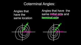 52 Finding Coterminal Angles Given Radians [upl. by Bluefield]