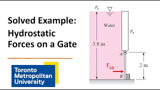 Solved Example Hydrostatic Forces on a Vertical Gate [upl. by Keithley]