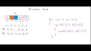 Bubble sort algorithm [upl. by Dorej333]