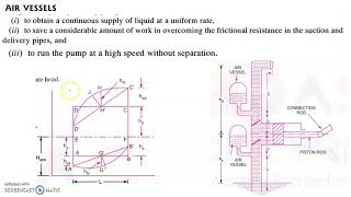 KTU Fluid Machinery Air vessel [upl. by Jacobah]