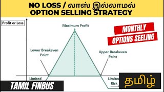 No Loss Option Selling Iron Fly Strategy With Adjustments  Tamil  tamilfinbus [upl. by Yamauchi665]