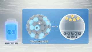 Blue Black Titanium Dioxide TiO2 for Visible Solar Light Photocatalysis [upl. by Darwin]