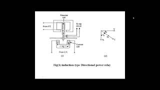 Directional Power Relay [upl. by Entwistle365]