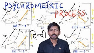 HINDIPSYCHROMETRIC PROCESS  SENSIBLE HEATING CHEMICAL DEHUMIDIFICATION HUMIDIFICATION etc [upl. by Wulf]