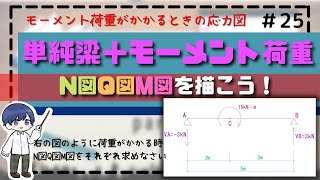 【構造力学】25 単純梁にモーメント荷重がかかったときの応力図の描き方を徹底解説！ [upl. by Ely]