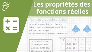 Allô prof  Les propriétés des fonctions réelles [upl. by Luhey]