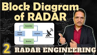 Types of RADAR Systems  Bistatic RADAR Vs Monostatic RADAR  RADAR Engineering  Engineering Funda [upl. by Hartzell30]