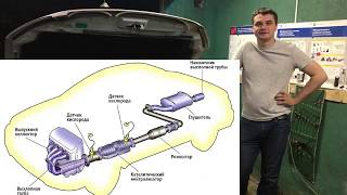 Катализатор на Nissan Qashqai Проверка и рекомендации диагноста [upl. by Eimmaj]