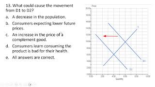 Sample Test Questions Supply and Demand Graphs [upl. by Nagram]