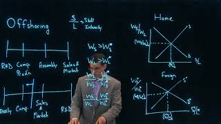 Models  Offshoring Part 1 [upl. by Marutani]