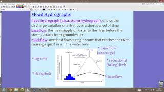 AICE Geo 12 Hydrographs [upl. by Barclay]