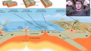 Plate Tectonics [upl. by Rbma633]