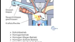 FSI Technologie und MED Steuerung [upl. by Gisela]