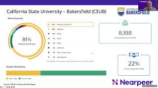 Increasing Enrollment and Retention of Priority Student Populations [upl. by Hillell451]