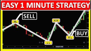 🏮EASY 1 MINUTE SCALPING STRATEGY WITH ZIGZAG INDICATOR SIMPLE amp EFFECTIVE [upl. by Aeriel]