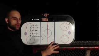 1 on 1 Tutorial For Defenseman  Playing a 1 on 1 Out of the Corner [upl. by Kubiak859]