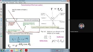 SOLAR AIR HEATER PROBLEMS [upl. by Avik]