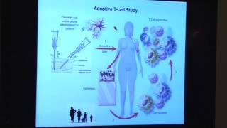 Lana E Kandalaft et al Novel 2step Immunotherapy Showed Promise for Recurrent Ovarian Cancer [upl. by Engle]