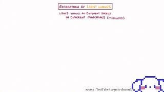 54 REFRACTION OF WAVES f4 [upl. by Zimmermann]