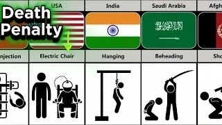 Death Penalty From Different Countries [upl. by Fiedler444]