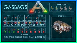 Gasbags easy Tame  Abilities  Full Guide  Trap  Ark [upl. by Aikan]