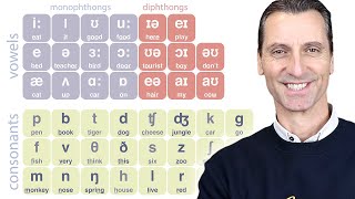 Experto en pronunciación enseña la tabla fonética Aprende todos los sonidos de la lengua inglesa [upl. by Epotimet962]