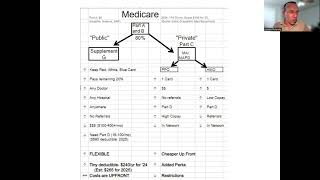 Medicare Video 2025 [upl. by Snebur]