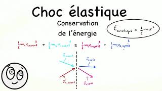 Choc élastique et inélastique  Physique universitaire [upl. by Forlini420]