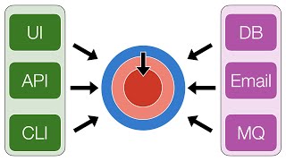 Hexagonal Onion amp Clean Architecture [upl. by Diantha]