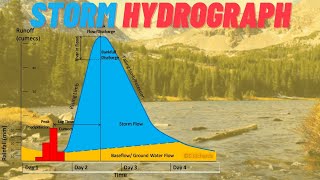 Cape Geography Unit1 The Storm Hydrograph [upl. by Ramej428]