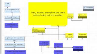 Using Variables in SystmOne Protocols [upl. by Annoyek]