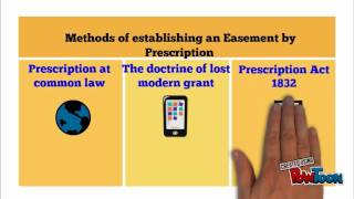 Easements by Prescription [upl. by Aserahs552]