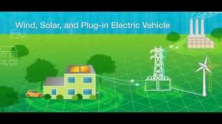 What Is the Smart Grid [upl. by Tolecnal]