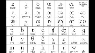 Sounds of English Vowels and Consonants with phonetic symbols [upl. by Vardon]