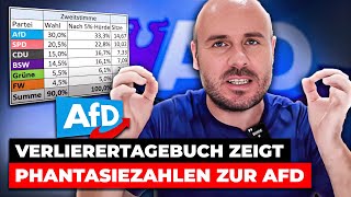 Verlierertagebuch zeigt Phantasiezahlen zur AfD [upl. by Hanahsuar]