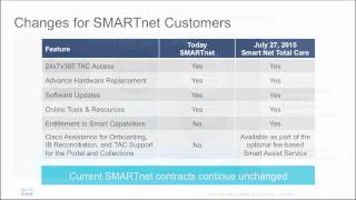 Cisco SMARTnet Merges Into Smart Net Total Care  Customer [upl. by Erhard858]