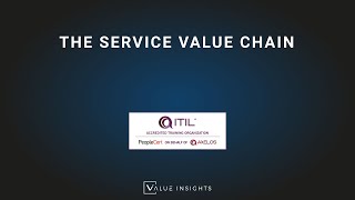 ITIL® 4 Foundation Exam Preparation Training  The Service Value Chain eLearning [upl. by Pickering618]