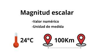 Magnitudes escalares y vectoriales [upl. by Sobel]