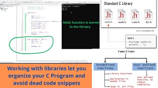 How to Create a Simplest C Programming Library [upl. by Knudson]