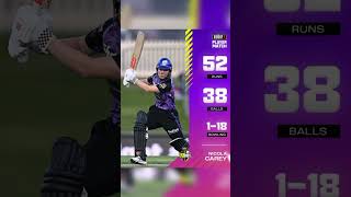 Hobart Hurricanes vs Sydney thunder big besh women 2024 Cricket ️⃣️⃣ [upl. by Sila]