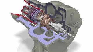 AXIAL COMPRESSOR [upl. by Chelsie604]