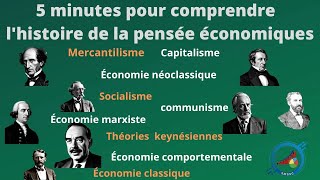 Histoire de la Pensée Économique Résumée en 5 Minutes [upl. by Elaine]