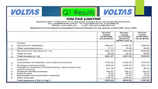 Voltas Result Today Voltas Latest Result Voltas Share News Voltas Q1 Result [upl. by Atreb645]