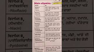 main vitamins and their chemical names in brackets science please subscribe my YouTube channel [upl. by Aramaj]