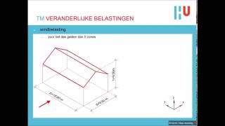 Construeren  Veranderlijke belastingen [upl. by Nagaer]