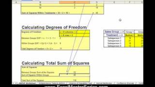 How You Can Do ANOVA in Excel and Also By Hand [upl. by Tonina]